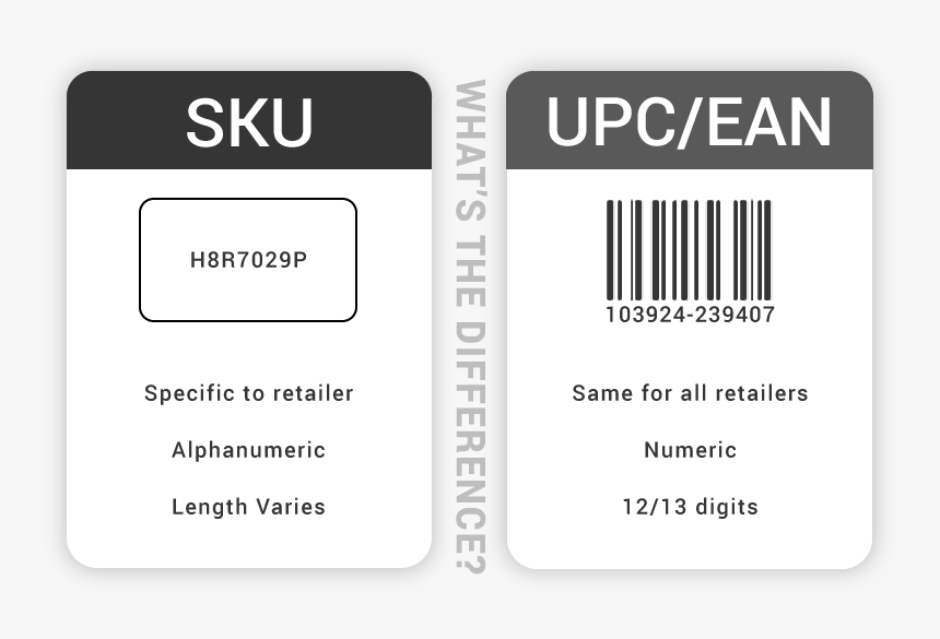 What Is An Sku - Barcode Sku Number, HD Png Download, Free Download