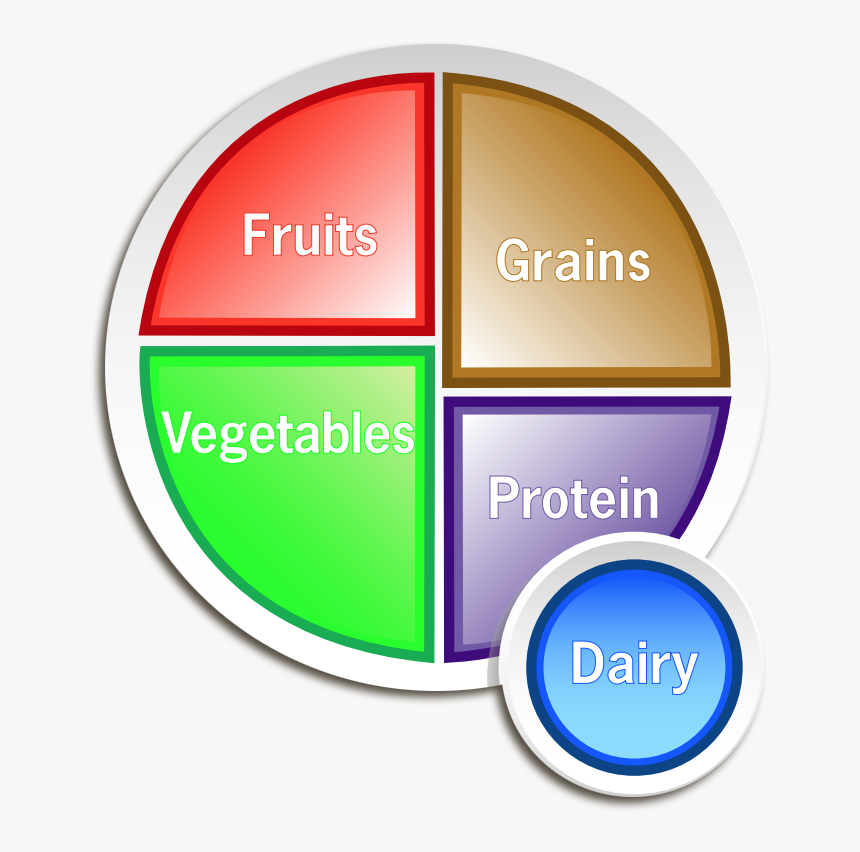 Choosemyplate Gov, HD Png Download, Free Download