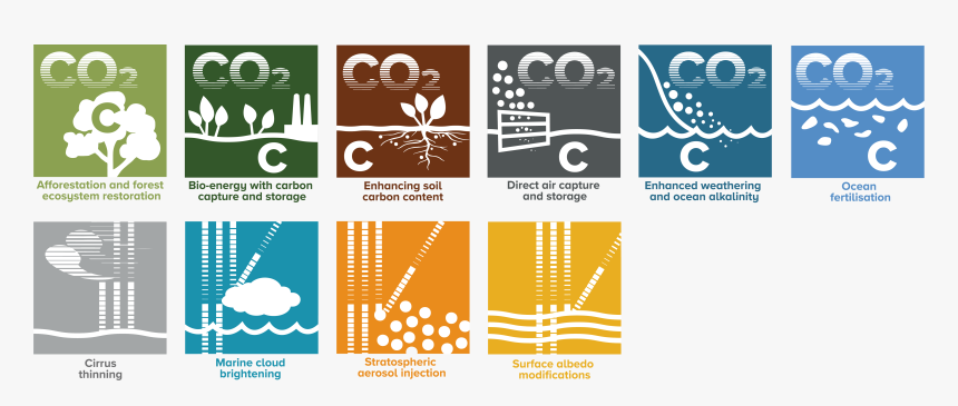 C2g2 Carbon Removal And Solar Geoengineering Icons - Carbon Capture Logos, HD Png Download, Free Download