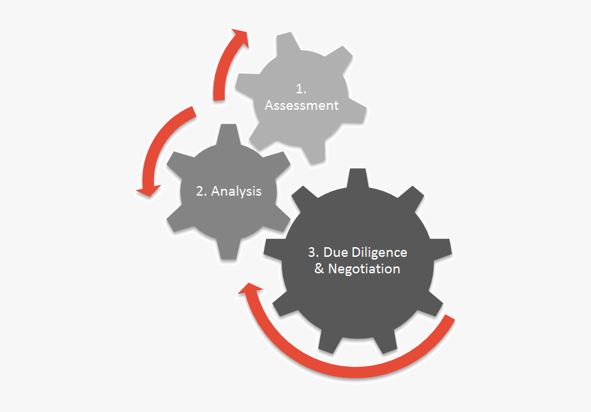 Assessment Phase Icon - Ontology Reasoner, HD Png Download, Free Download