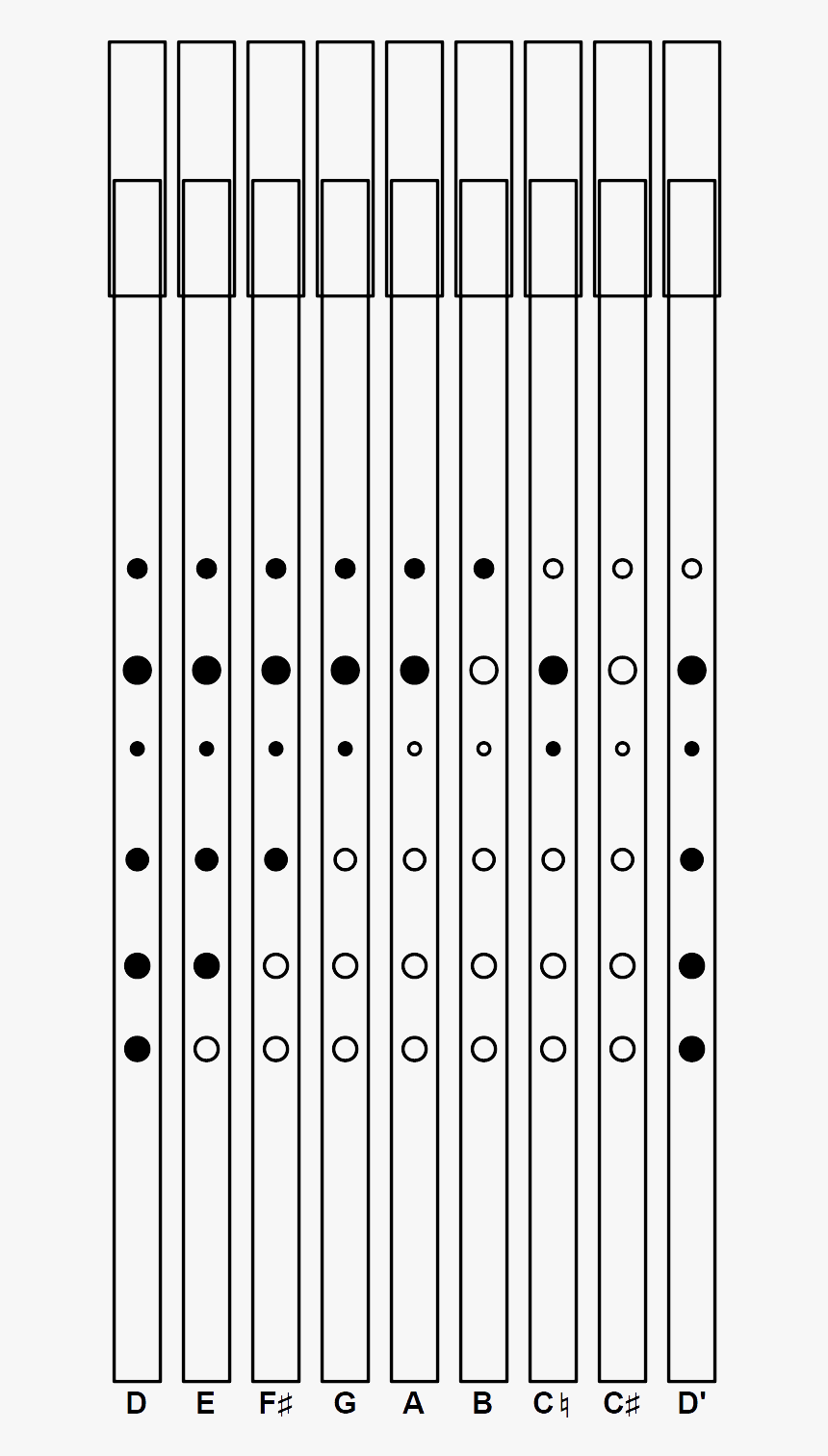 Tin Whistle Fingering Chart In D - C Tin Whistle Fingering ...