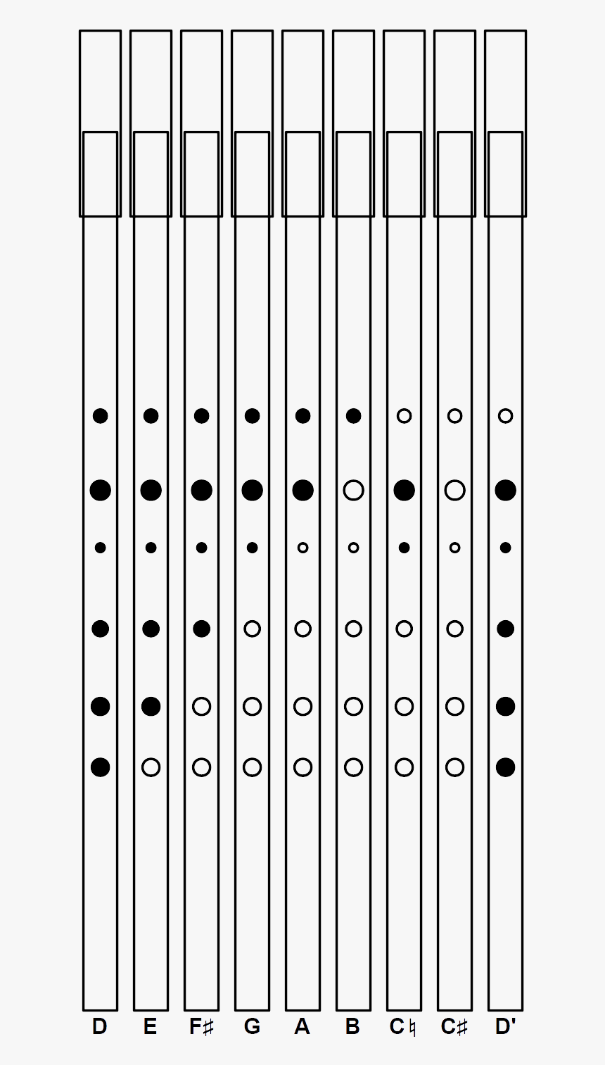 Tin Whistle Fingering Chart In D - C Tin Whistle Fingering, HD Png Download, Free Download