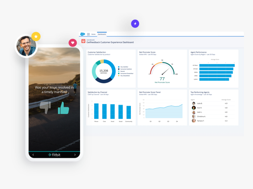 Salesforce Service Cloud Dashboards, HD Png Download, Free Download