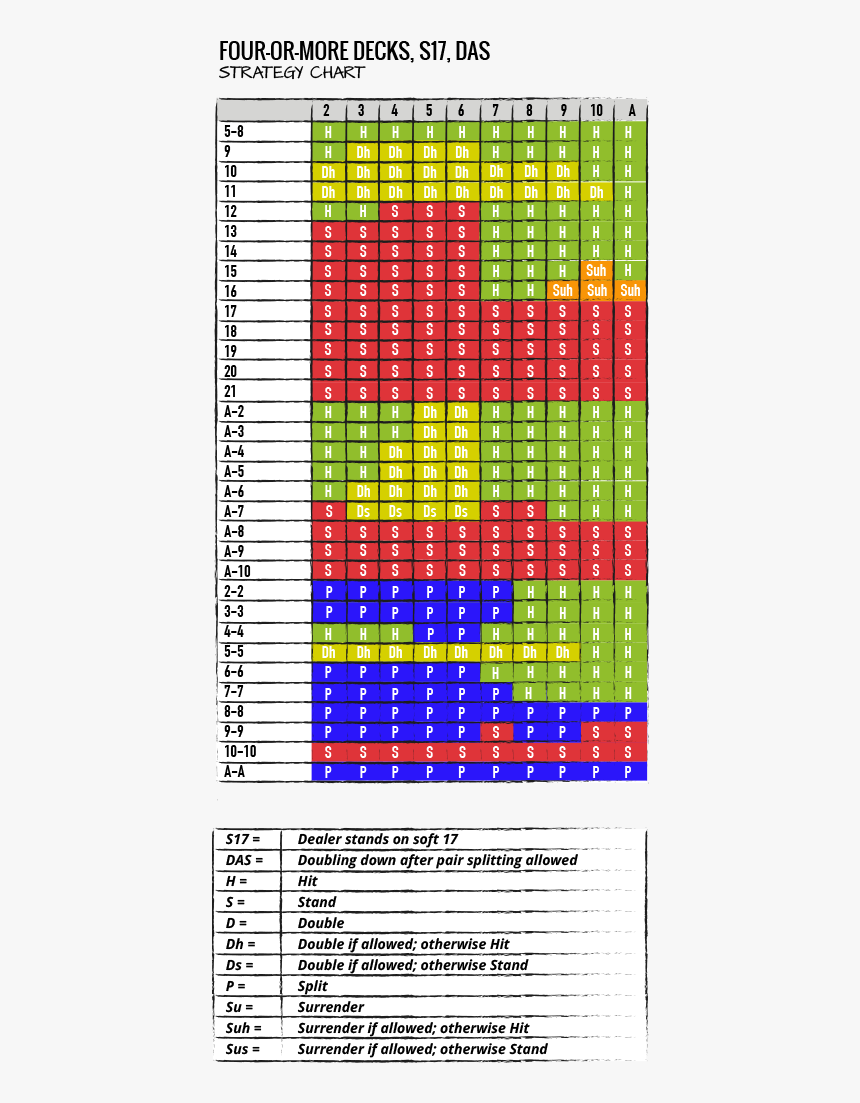 Blackjack Strategy Charts And Tables - Basic Strategy Table Black Jack, HD Png Download, Free Download