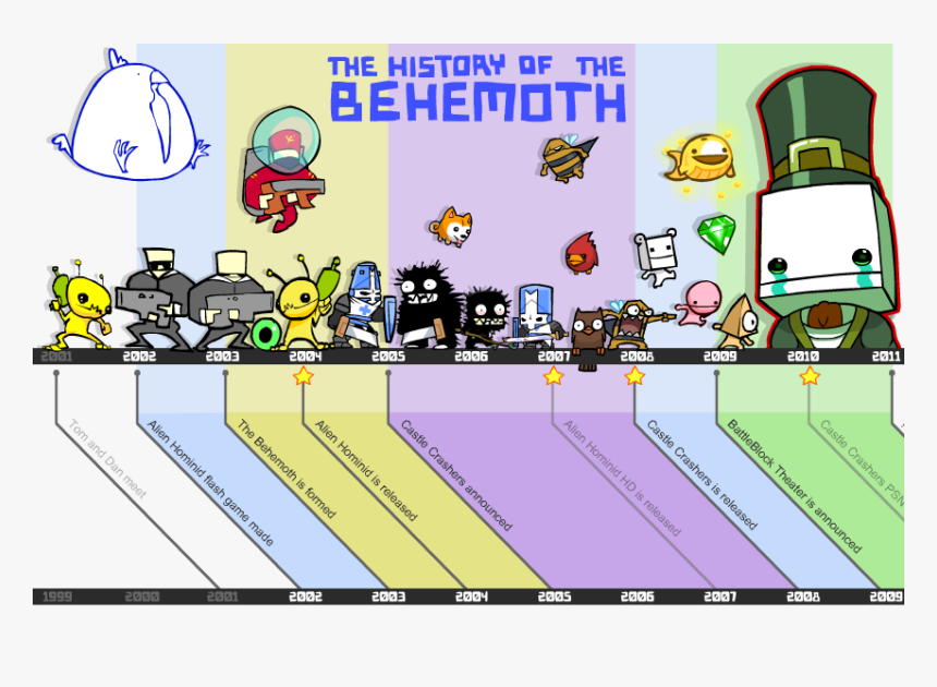 Battleblock Theater Wallpaper - Behemoth Games, HD Png Download, Free Download