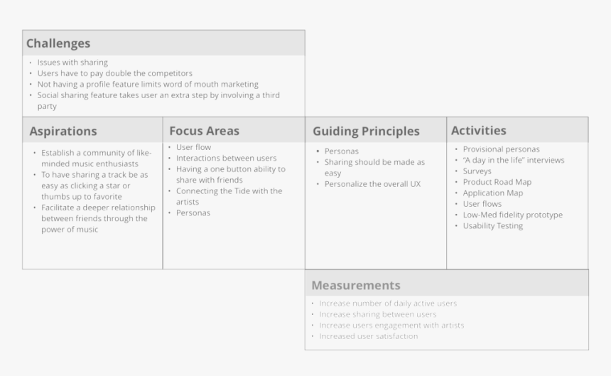 Ux Strategy Blueprint, HD Png Download, Free Download