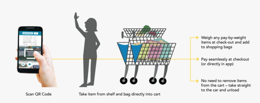 Trolleysystem - Shopping Cart, HD Png Download, Free Download