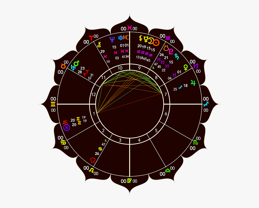 Transparent Aquarius Symbol Png - Circle, Png Download, Free Download