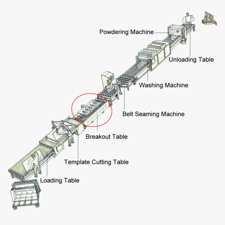 Breakout Table Incorporated Inline With Complete Glass - Glass Processing, HD Png Download, Free Download