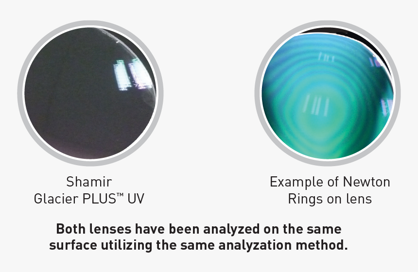 Glacier Plus Uv Image - Circle, HD Png Download, Free Download