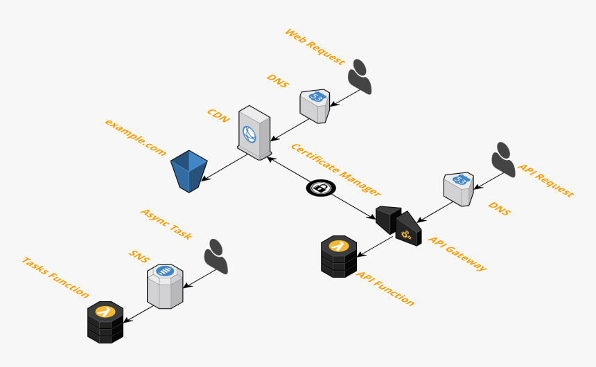 Computer Network, HD Png Download, Free Download