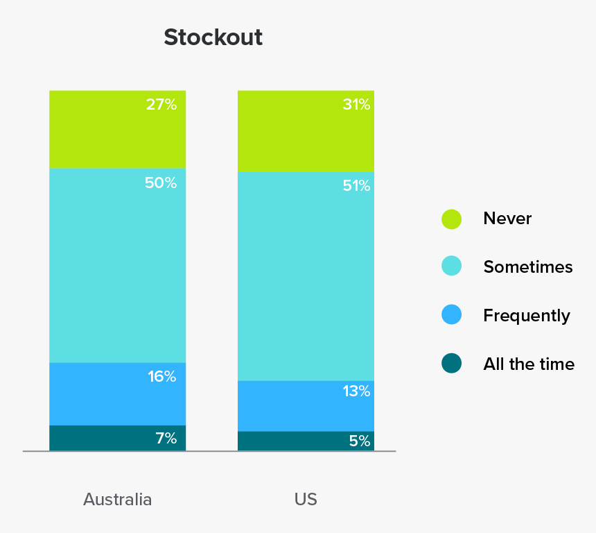 Out Of Stock Png, Transparent Png, Free Download