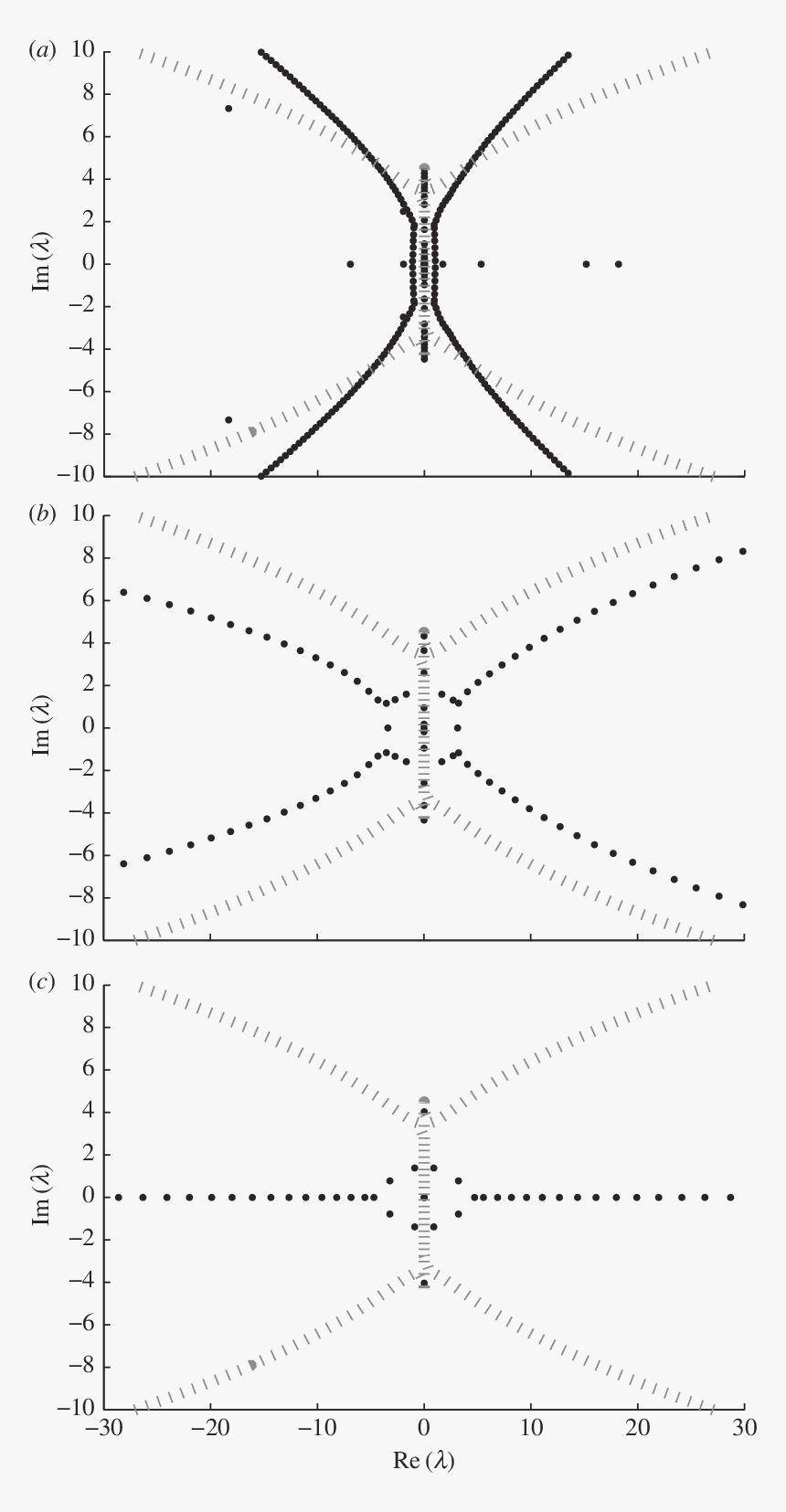 Diagram, HD Png Download, Free Download