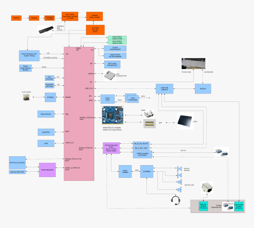 Powerpc System Block Diagram, HD Png Download, Free Download