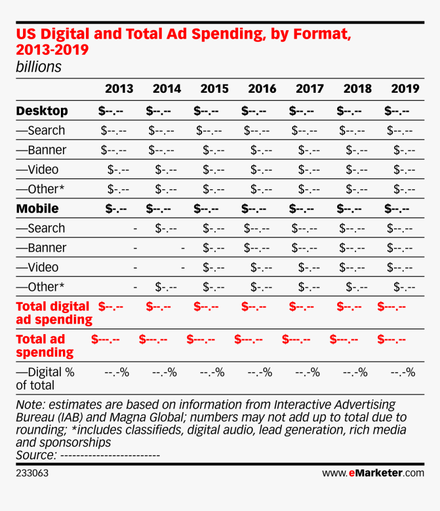 Us Digital And Total Ad Spending, By Format, 2013-2019 - Emarketer Digital Ad Spending 2020, HD Png Download, Free Download