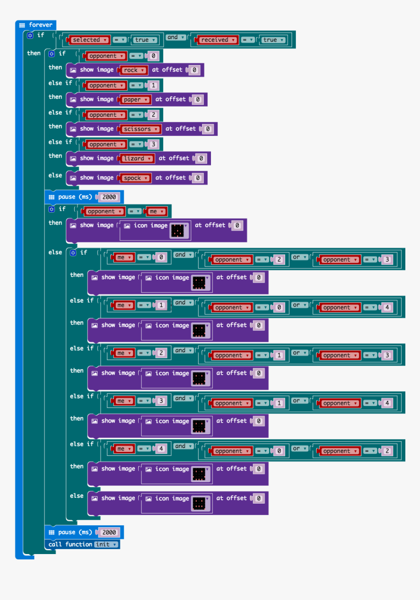 Micro Bit Rock Paper Scissors Lizard Spock, HD Png Download, Free Download