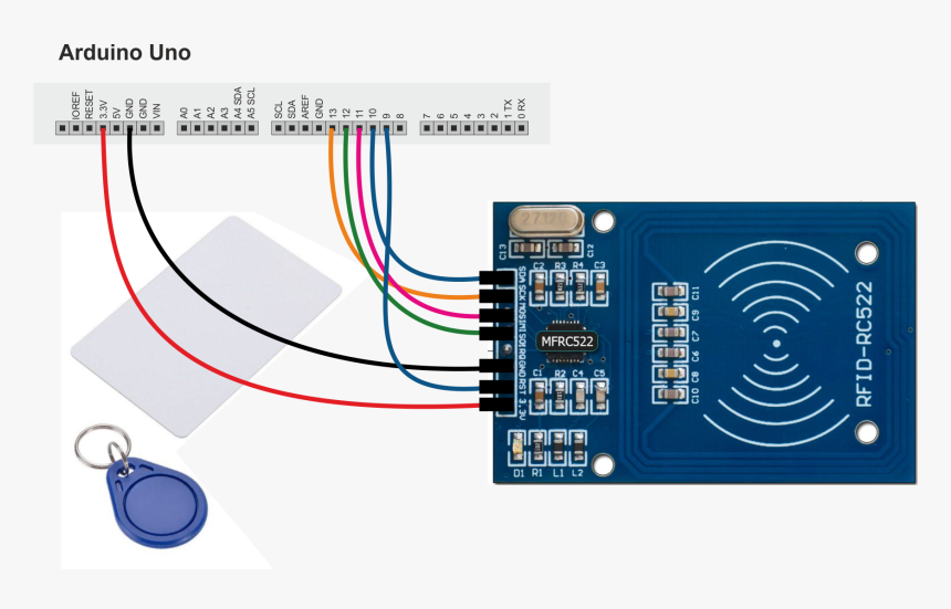 Rfid Rc522, HD Png Download, Free Download