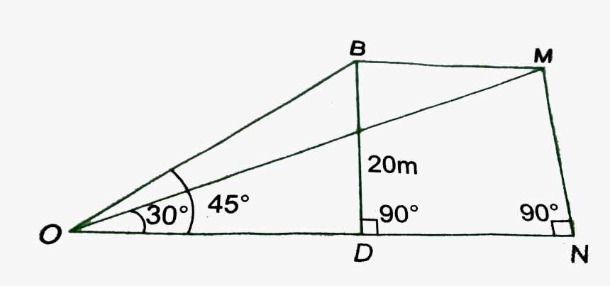 Diagram, HD Png Download, Free Download