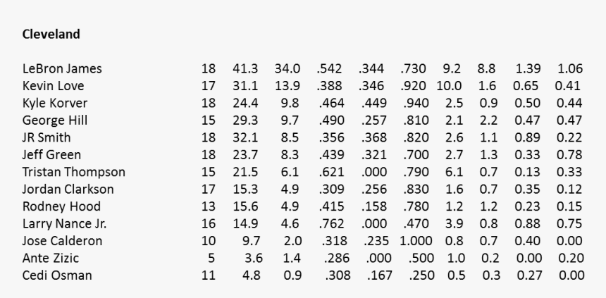 Average Run Length For Ewma, HD Png Download, Free Download
