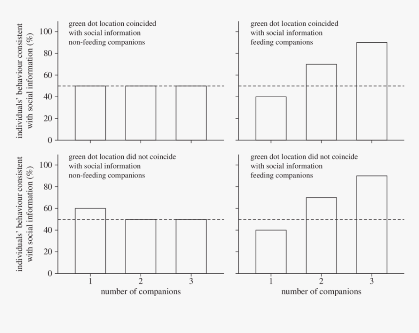 Diagram, HD Png Download, Free Download