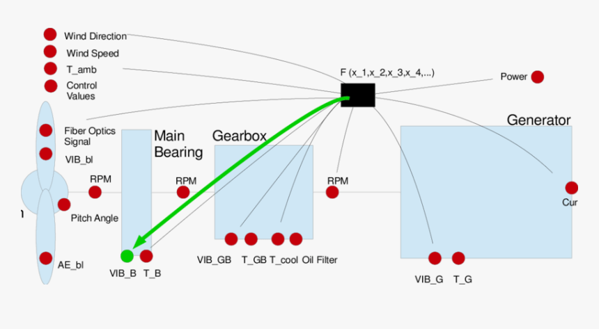 Conversion Of Vibration Signals, HD Png Download, Free Download