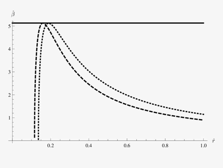 Plot, HD Png Download, Free Download