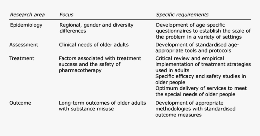 Future Research Png - Outcome Areas In Research, Transparent Png, Free Download