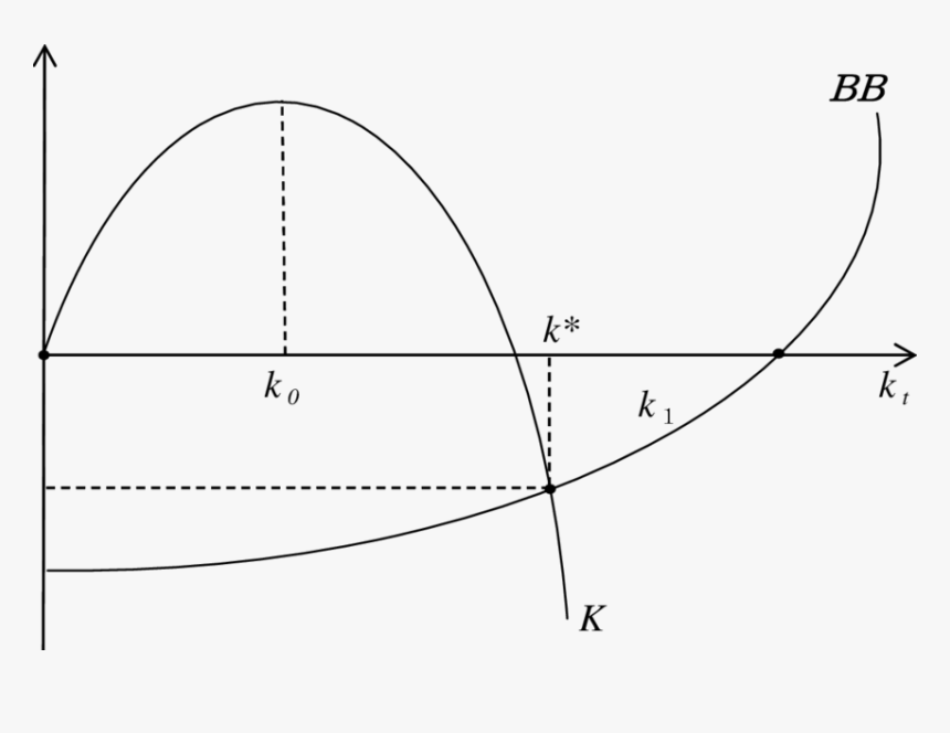 単 振動 の グラフ, HD Png Download, Free Download