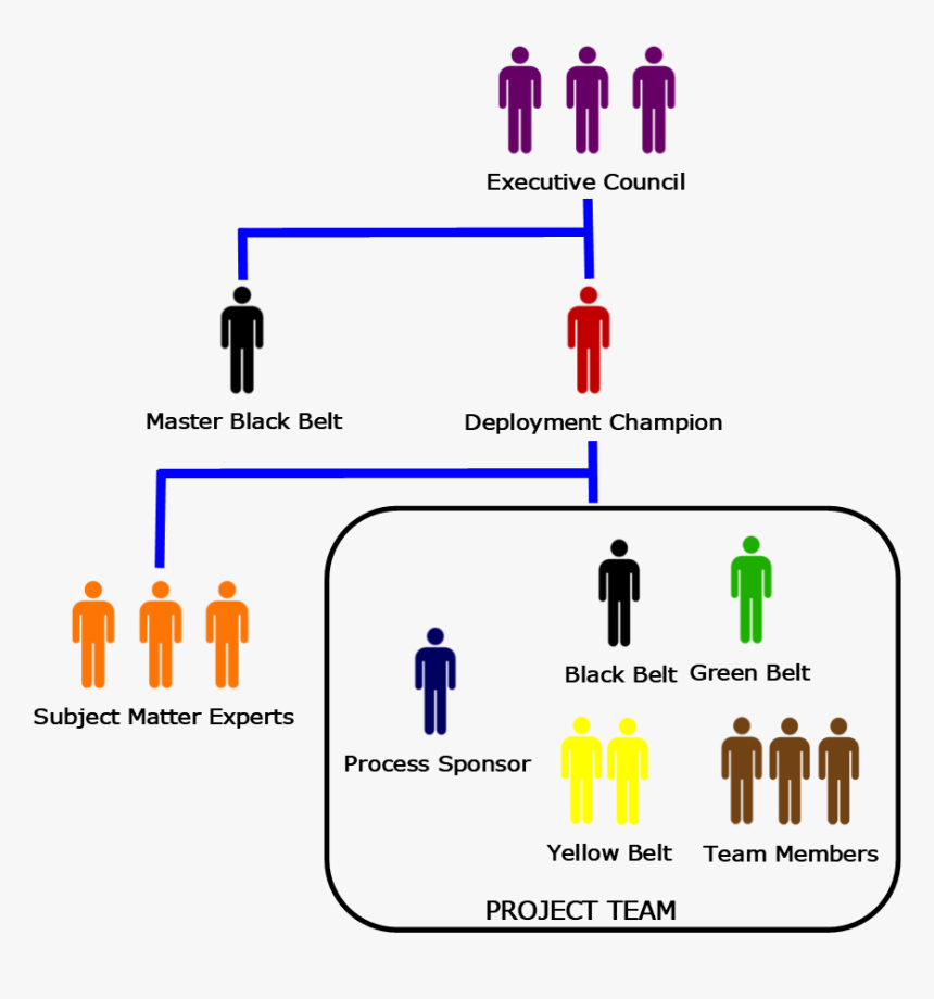 Diagram, HD Png Download, Free Download
