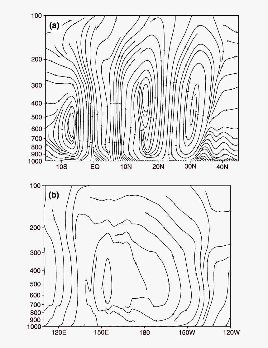 Line Art, HD Png Download, Free Download