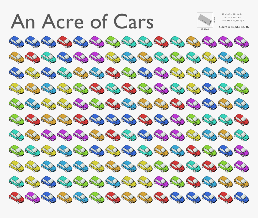 An Acre Of Cars - Can You Fit In An Acre, HD Png Download, Free Download