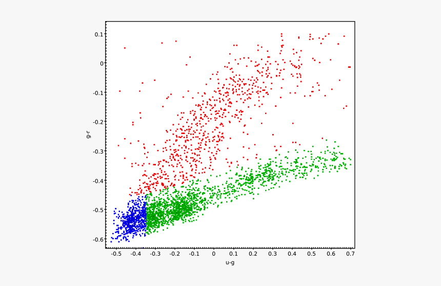 Plot, HD Png Download, Free Download
