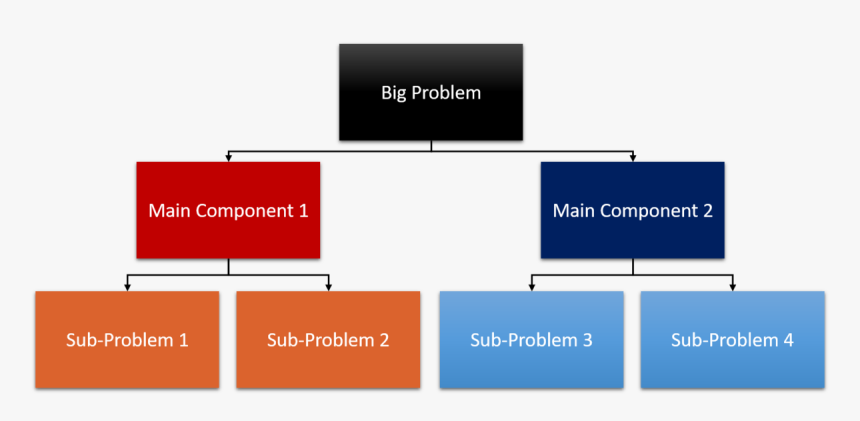 Top Down Problem Solving - Symmetry, HD Png Download, Free Download