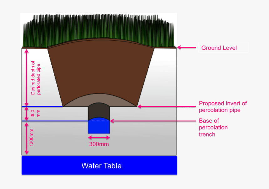 Transparent Hole In Ground Png - Percolation Test, Png Download, Free Download