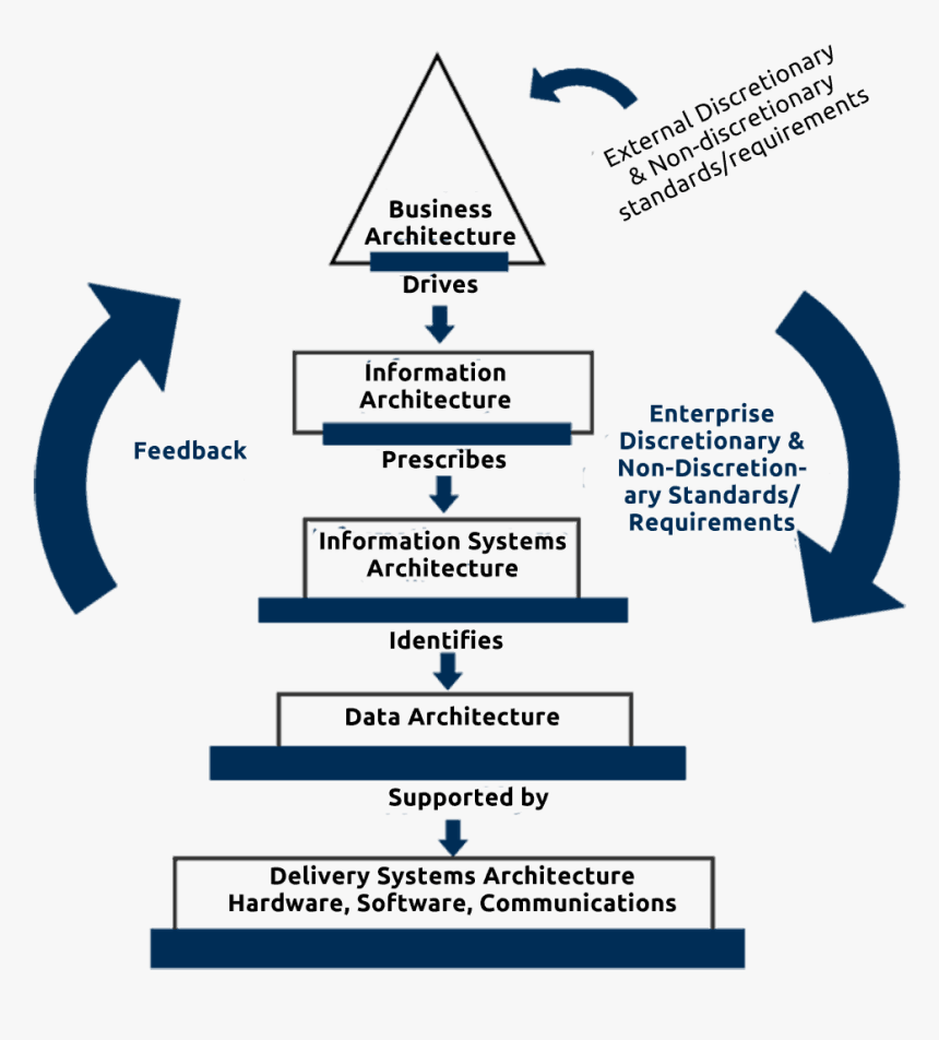 Transparent Architecture Png - Architecture Strategy, Png Download, Free Download