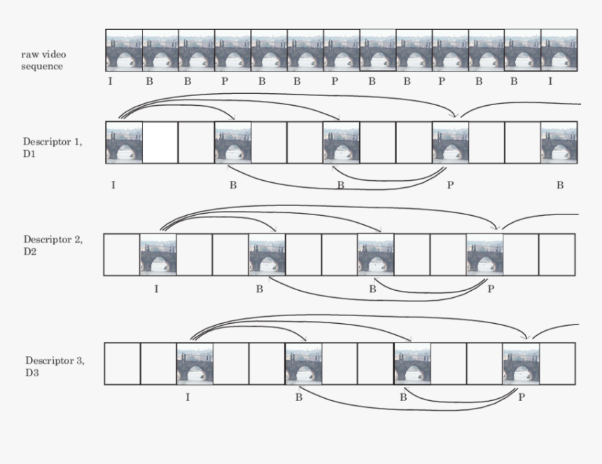 Construction Of Multiple Substreams And Descriptions - Architecture, HD Png Download, Free Download