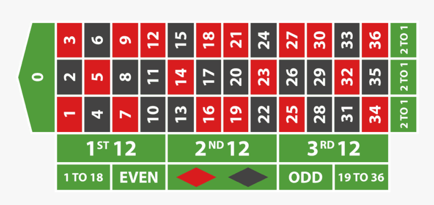 Free Roulette Table - Roulette American, HD Png Download, Free Download