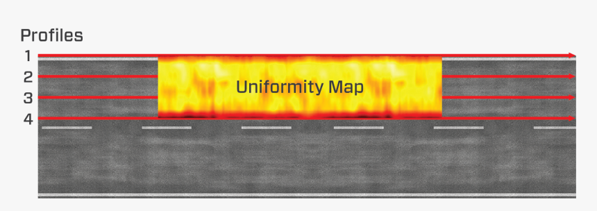 Density Of Asphalt Pavement - Road, HD Png Download, Free Download