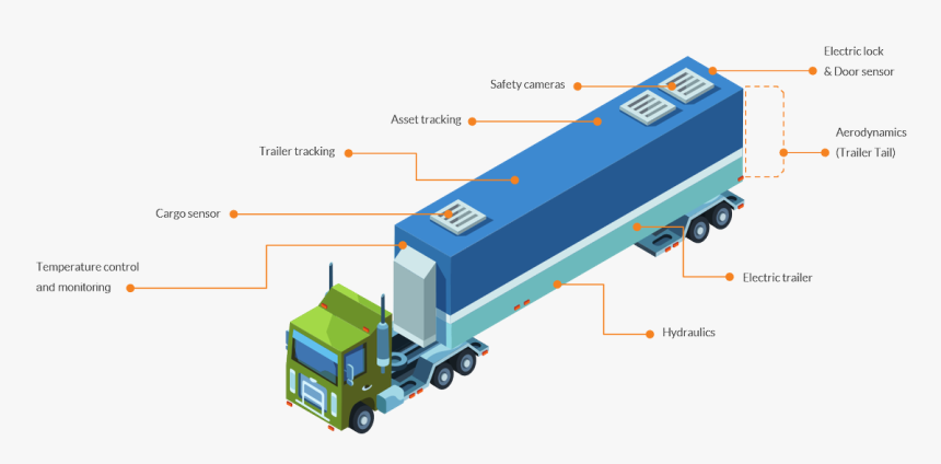 Trailer Tracking, HD Png Download, Free Download