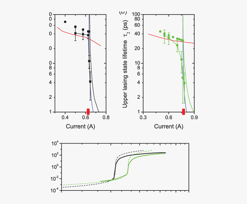 Diagram, HD Png Download, Free Download