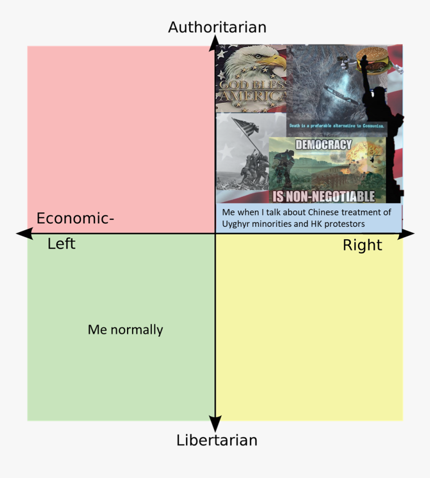 Authoritarian Cod Bles America Death Is A Preforable - Political Compass Dating Meme, HD Png Download, Free Download