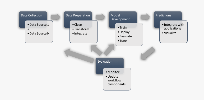 Diagram, HD Png Download, Free Download