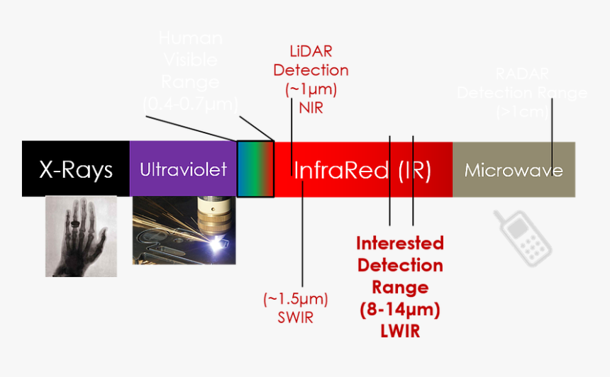 Diagram, HD Png Download, Free Download