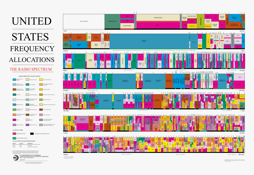 United States Frequency Allocations Chart - United States Frequency Allocations Chart 2018, HD Png Download, Free Download