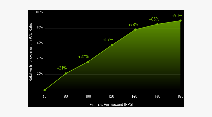 Frames Win Games, HD Png Download, Free Download