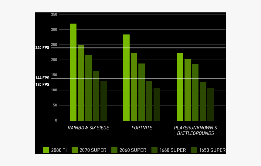 Fps Fortnite Rtx 2070 Super, HD Png Download, Free Download