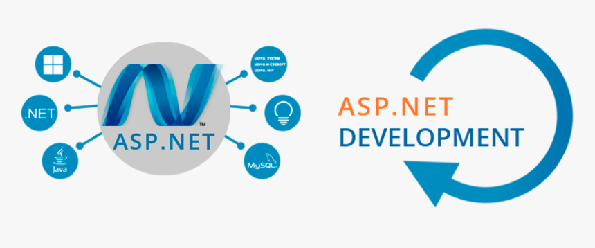 Dot Net Training In Bangalore, HD Png Download, Free Download