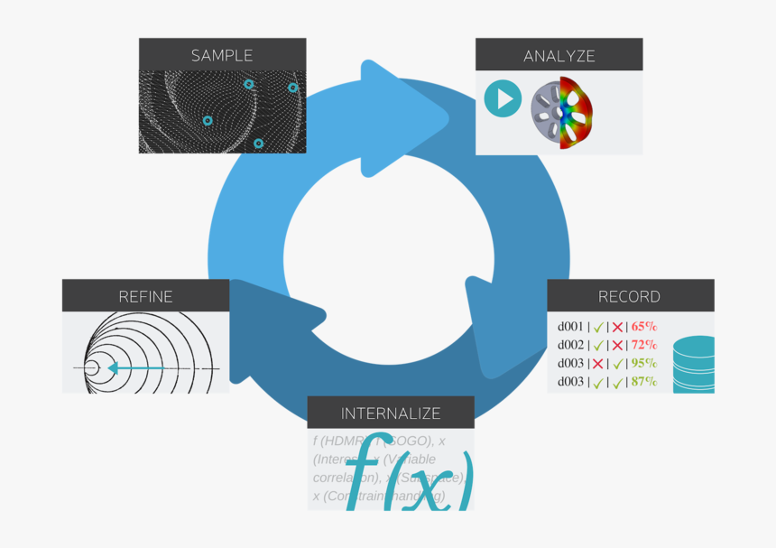 Oasis Optimization Core Explained P2, HD Png Download, Free Download