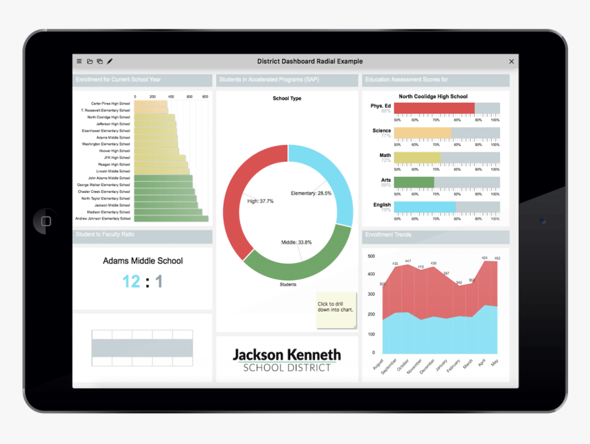 K-12 District Dashboard - Tablet Computer, HD Png Download, Free Download