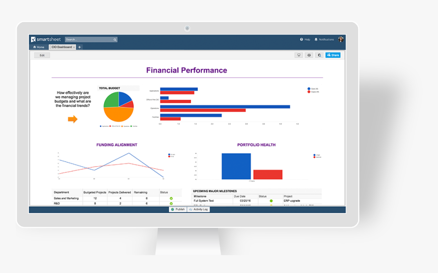 Dashboards Gallery Executives - Smartsheet Dashboard, HD Png Download, Free Download
